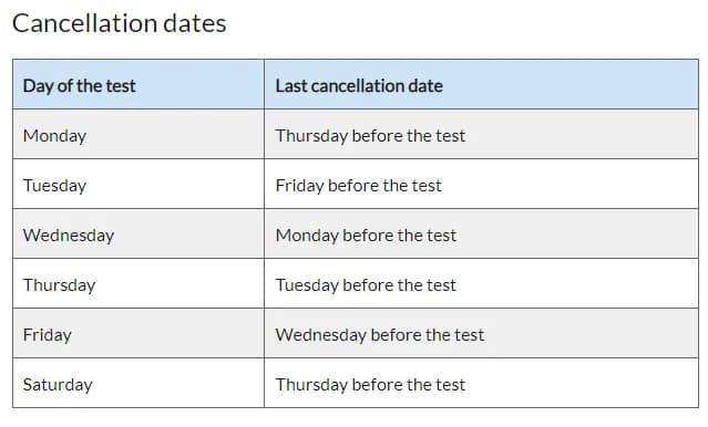 Last cancellation date table